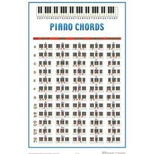    PIANO ChORDS POSTER 22 X 34 NOTES TEACHER 3616: Home & Kitchen