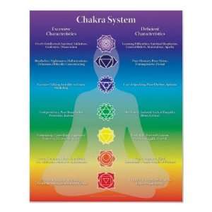  Chakra System Print