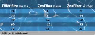 ZEO FIBER NATURAL ALTERNATIVE TO DE POWDER FOR FILTERS  