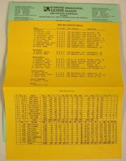   MUD PUPPIES 1994 BASEBALL PROGRAM ROSTER PLAYER PROFILES  