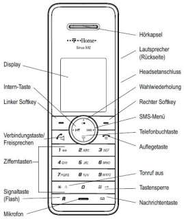 Deutsche Telekom T Home Telefon Sinus A502 Schnurlostelefon mit 