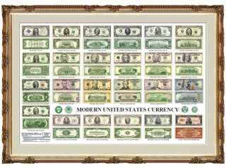 MODERN UNITED STATES CURRENCY (PAPER MONEY) POSTER  