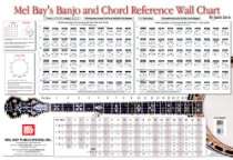 Great SongWriting   Mel Bay Banjo and Chord Reference Wall Chart