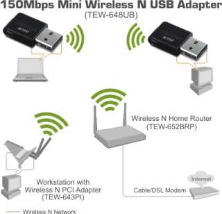   adapter connects a laptop or desktop computer to a wireless n network