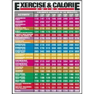  Exercise and Calorie Guide Fitness Chart Sports 